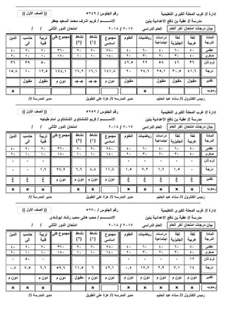 ‫إدارة‬//‫التعليمية‬ ‫الكبرى‬ ‫المحلة‬ ‫غرب‬
‫رسوب‬×××
/ / ‫الثانى‬ ‫الدور‬ ‫امتحان‬
‫مدرسة‬//‫بنين‬ ‫االعدادية‬ ‫نافع‬ ‫بن‬ ‫عقبة‬
‫الجلوس‬ ‫رقم‬/
‫االســــــــم‬/
5249
‫جعفر‬ ‫السعيد‬ ‫محمد‬ ‫اشرف‬ ‫كريم‬
((‫األول‬ ‫الصف‬))
‫العام‬ ‫آخر‬ ‫امتحان‬ ‫درجات‬ ‫بيان‬‫الدراسى‬ ‫العام‬2017/2018
2020
1010
‫الكنترول‬ ‫رئيس‬/‫أ‬/‫الحليم‬ ‫عبد‬ ‫سناء‬‫المدرسه‬ ‫مدير‬/‫أ‬/‫الطويل‬ ‫على‬ ‫عزة‬‫المدرسة‬ ‫مدير‬/‫أ‬/
41.630.525.124.62015.8 174.1 ‫درجة‬16.116.2
‫لغة‬
‫عربية‬
‫لغة‬
‫انجليزية‬
‫دراسات‬
‫اجتماعية‬
‫العلوم‬‫الدين‬ ‫كلى‬ ‫مجموع‬ ‫المادة‬
‫الدرجة‬
‫رياضيات‬
8060404040 360 ‫عظمى‬60
4030202020 180 ‫صغرى‬30
141.8
‫مجموع‬
‫اساسى‬
280
140
3646582242.536 174.1 ‫ثان‬ ‫ترم‬16.116.2 141.8
×
‫مقبول‬‫مقبول‬‫مقبول‬‫مقبول‬‫م‬ ‫دون‬ ‫تقدير‬‫جـ‬ ‫جـ‬‫جـ‬ ‫جـ‬ ‫م‬ ‫دون‬
‫نشاط‬
(1)
‫نشاط‬
(2)
12.510
‫تربية‬
‫فنية‬
‫حاسب‬
‫آلى‬
2020
1010
5039
‫مقبول‬‫مقبول‬
‫إدارة‬//‫التعليمية‬ ‫الكبرى‬ ‫المحلة‬ ‫غرب‬
‫رسوب‬×××× × ××
/ / ‫الثانى‬ ‫الدور‬ ‫امتحان‬
××
‫مدرسة‬//‫بنين‬ ‫االعدادية‬ ‫نافع‬ ‫بن‬ ‫عقبة‬
‫الجلوس‬ ‫رقم‬/
‫االســــــــم‬/
5252
‫طباجه‬ ‫امام‬ ‫الششتاوى‬ ‫الششتاوى‬ ‫كريم‬
((‫األول‬ ‫الصف‬))
‫العام‬ ‫آخر‬ ‫امتحان‬ ‫درجات‬ ‫بيان‬‫الدراسى‬ ‫العام‬2017/2018
2020
1010
‫الكنترول‬ ‫رئيس‬/‫أ‬/‫الحليم‬ ‫عبد‬ ‫سناء‬‫المدرسه‬ ‫مدير‬/‫أ‬/‫الطويل‬ ‫على‬ ‫عزة‬‫المدرسة‬ ‫مدير‬/‫أ‬/
01.51.67.21.50 27.2 ‫درجة‬8.86.6
‫لغة‬
‫عربية‬
‫لغة‬
‫انجليزية‬
‫دراسات‬
‫اجتماعية‬
‫العلوم‬‫الدين‬ ‫كلى‬ ‫مجموع‬ ‫المادة‬
‫الدرجة‬
‫رياضيات‬
8060404040 360 ‫عظمى‬60
4030202020 180 ‫صغرى‬30
11.8
‫مجموع‬
‫اساسى‬
280
140
000000 27.2 ‫ثان‬ ‫ترم‬8.86.6 11.8
×
‫غ‬‫غ‬‫غ‬‫غ‬‫غ‬‫غ‬ ‫م‬ ‫دون‬ ‫تقدير‬‫م‬ ‫دون‬‫م‬ ‫دون‬ ‫م‬ ‫دون‬
‫نشاط‬
(1)
‫نشاط‬
(2)
××
1.60
‫تربية‬
‫فنية‬
‫حاسب‬
‫آلى‬
2020
1010
00
‫غ‬‫غ‬
‫إدارة‬//‫التعليمية‬ ‫الكبرى‬ ‫المحلة‬ ‫غرب‬
‫رسوب‬×××× × ××
/ / ‫الثانى‬ ‫الدور‬ ‫امتحان‬
×
‫مدرسة‬//‫بنين‬ ‫االعدادية‬ ‫نافع‬ ‫بن‬ ‫عقبة‬
‫الجلوس‬ ‫رقم‬/
‫االســــــــم‬/
5270
‫ابوشادى‬ ‫رشاد‬ ‫محب‬ ‫هانى‬ ‫محب‬
((‫األول‬ ‫الصف‬))
‫العام‬ ‫آخر‬ ‫امتحان‬ ‫درجات‬ ‫بيان‬‫الدراسى‬ ‫العام‬2017/2018
2020
1010
‫الكنترول‬ ‫رئيس‬/‫أ‬/‫الحليم‬ ‫عبد‬ ‫سناء‬‫المدرسه‬ ‫مدير‬/‫أ‬/‫الطويل‬ ‫على‬ ‫عزة‬‫المدرسة‬ ‫مدير‬/‫أ‬/
147.12.917.70.40.8 59.6 ‫درجة‬611.5
‫لغة‬
‫عربية‬
‫لغة‬
‫انجليزية‬
‫دراسات‬
‫اجتماعية‬
‫العلوم‬‫الدين‬ ‫كلى‬ ‫مجموع‬ ‫المادة‬
‫الدرجة‬
‫رياضيات‬
8060404040 360 ‫عظمى‬60
4030202020 180 ‫صغرى‬30
42.1
‫مجموع‬
‫اساسى‬
280
140
1200000 59.6 ‫ثان‬ ‫ترم‬611.5 42.1
×
‫م‬ ‫دون‬‫م‬ ‫دون‬‫م‬ ‫دون‬‫م‬ ‫دون‬‫م‬ ‫دون‬‫م‬ ‫دون‬ ‫م‬ ‫دون‬ ‫تقدير‬‫م‬ ‫دون‬‫مقبول‬ ‫م‬ ‫دون‬
‫نشاط‬
(1)
‫نشاط‬
(2)
××
6.67.5
‫تربية‬
‫فنية‬
‫حاسب‬
‫آلى‬
2020
1010
050
‫م‬ ‫دون‬
 