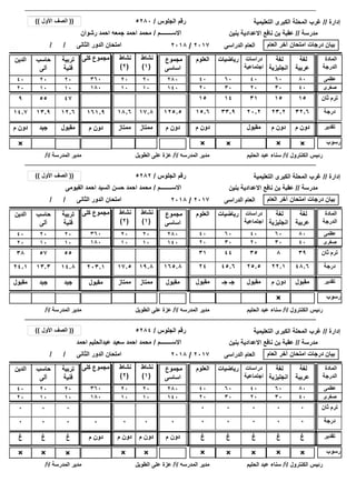 ‫إدارة‬//‫التعليمية‬ ‫الكبرى‬ ‫المحلة‬ ‫غرب‬
‫رسوب‬××× × ××
/ / ‫الثانى‬ ‫الدور‬ ‫امتحان‬
‫مدرسة‬//‫بنين‬ ‫االعدادية‬ ‫نافع‬ ‫بن‬ ‫عقبة‬
‫الجلوس‬ ‫رقم‬/
‫االســــــــم‬/
5280
‫رشوان‬ ‫احمد‬ ‫جمعه‬ ‫احمد‬ ‫محمد‬
((‫األول‬ ‫الصف‬))
‫العام‬ ‫آخر‬ ‫امتحان‬ ‫درجات‬ ‫بيان‬‫الدراسى‬ ‫العام‬2017/2018
2020
1010
‫الكنترول‬ ‫رئيس‬/‫أ‬/‫الحليم‬ ‫عبد‬ ‫سناء‬‫المدرسه‬ ‫مدير‬/‫أ‬/‫الطويل‬ ‫على‬ ‫عزة‬‫المدرسة‬ ‫مدير‬/‫أ‬/
32.623.220.233.915.614.7 161.9 ‫درجة‬17.818.6
‫لغة‬
‫عربية‬
‫لغة‬
‫انجليزية‬
‫دراسات‬
‫اجتماعية‬
‫العلوم‬‫الدين‬ ‫كلى‬ ‫مجموع‬ ‫المادة‬
‫الدرجة‬
‫رياضيات‬
8060404040 360 ‫عظمى‬60
4030202020 180 ‫صغرى‬30
125.5
‫مجموع‬
‫اساسى‬
280
140
15153114159 161.9 ‫ثان‬ ‫ترم‬17.818.6 125.5
×
‫م‬ ‫دون‬‫م‬ ‫دون‬‫مقبول‬‫م‬ ‫دون‬‫م‬ ‫دون‬ ‫م‬ ‫دون‬ ‫تقدير‬‫ممتاز‬‫ممتاز‬ ‫م‬ ‫دون‬
‫نشاط‬
(1)
‫نشاط‬
(2)
12.613.9
‫تربية‬
‫فنية‬
‫حاسب‬
‫آلى‬
2020
1010
4755
‫مقبول‬‫جيد‬
‫إدارة‬//‫التعليمية‬ ‫الكبرى‬ ‫المحلة‬ ‫غرب‬
‫رسوب‬×
/ / ‫الثانى‬ ‫الدور‬ ‫امتحان‬
‫مدرسة‬//‫بنين‬ ‫االعدادية‬ ‫نافع‬ ‫بن‬ ‫عقبة‬
‫الجلوس‬ ‫رقم‬/
‫االســــــــم‬/
5282
‫الفيومى‬ ‫احمد‬ ‫السيد‬ ‫حسن‬ ‫احمد‬ ‫محمد‬
((‫األول‬ ‫الصف‬))
‫العام‬ ‫آخر‬ ‫امتحان‬ ‫درجات‬ ‫بيان‬‫الدراسى‬ ‫العام‬2017/2018
2020
1010
‫الكنترول‬ ‫رئيس‬/‫أ‬/‫الحليم‬ ‫عبد‬ ‫سناء‬‫المدرسه‬ ‫مدير‬/‫أ‬/‫الطويل‬ ‫على‬ ‫عزة‬‫المدرسة‬ ‫مدير‬/‫أ‬/
48.622.125.545.62424.1 203.1 ‫درجة‬19.817.5
‫لغة‬
‫عربية‬
‫لغة‬
‫انجليزية‬
‫دراسات‬
‫اجتماعية‬
‫العلوم‬‫الدين‬ ‫كلى‬ ‫مجموع‬ ‫المادة‬
‫الدرجة‬
‫رياضيات‬
8060404040 360 ‫عظمى‬60
4030202020 180 ‫صغرى‬30
165.8
‫مجموع‬
‫اساسى‬
280
140
39835443138 203.1 ‫ثان‬ ‫ترم‬19.817.5 165.8
‫مقبول‬‫م‬ ‫دون‬‫مقبول‬‫جـ‬ ‫جـ‬‫مقبول‬‫مقبول‬ ‫مقبول‬ ‫تقدير‬‫ممتاز‬‫ممتاز‬ ‫مقبول‬
‫نشاط‬
(1)
‫نشاط‬
(2)
14.813.3
‫تربية‬
‫فنية‬
‫حاسب‬
‫آلى‬
2020
1010
5557
‫جيد‬‫جيد‬
‫إدارة‬//‫التعليمية‬ ‫الكبرى‬ ‫المحلة‬ ‫غرب‬
‫رسوب‬×××× × ××
/ / ‫الثانى‬ ‫الدور‬ ‫امتحان‬
××
‫مدرسة‬//‫بنين‬ ‫االعدادية‬ ‫نافع‬ ‫بن‬ ‫عقبة‬
‫الجلوس‬ ‫رقم‬/
‫االســــــــم‬/
5284
‫احمد‬ ‫عبدالحليم‬ ‫سعيد‬ ‫احمد‬ ‫محمد‬
((‫األول‬ ‫الصف‬))
‫العام‬ ‫آخر‬ ‫امتحان‬ ‫درجات‬ ‫بيان‬‫الدراسى‬ ‫العام‬2017/2018
2020
1010
‫الكنترول‬ ‫رئيس‬/‫أ‬/‫الحليم‬ ‫عبد‬ ‫سناء‬‫المدرسه‬ ‫مدير‬/‫أ‬/‫الطويل‬ ‫على‬ ‫عزة‬‫المدرسة‬ ‫مدير‬/‫أ‬/
000000 0 ‫درجة‬00
‫لغة‬
‫عربية‬
‫لغة‬
‫انجليزية‬
‫دراسات‬
‫اجتماعية‬
‫العلوم‬‫الدين‬ ‫كلى‬ ‫مجموع‬ ‫المادة‬
‫الدرجة‬
‫رياضيات‬
8060404040 360 ‫عظمى‬60
4030202020 180 ‫صغرى‬30
0
‫مجموع‬
‫اساسى‬
280
140
000000 0 ‫ثان‬ ‫ترم‬00 0
×
‫غ‬‫غ‬‫غ‬‫غ‬‫غ‬‫غ‬ ‫م‬ ‫دون‬ ‫تقدير‬‫م‬ ‫دون‬‫م‬ ‫دون‬ ‫م‬ ‫دون‬
‫نشاط‬
(1)
‫نشاط‬
(2)
××
00
‫تربية‬
‫فنية‬
‫حاسب‬
‫آلى‬
2020
1010
00
‫غ‬‫غ‬
 