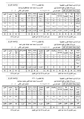 ‫إدارة‬//‫التعليمية‬ ‫الكبرى‬ ‫المحلة‬ ‫غرب‬
‫رسوب‬×××× × ××
/ / ‫الثانى‬ ‫الدور‬ ‫امتحان‬
××
‫مدرسة‬//‫بنين‬ ‫االعدادية‬ ‫نافع‬ ‫بن‬ ‫عقبة‬
‫الجلوس‬ ‫رقم‬/
‫االســــــــم‬/
5286
‫احمد‬ ‫فرج‬ ‫عبدالعظيم‬ ‫احمد‬ ‫محمد‬
((‫األول‬ ‫الصف‬))
‫العام‬ ‫آخر‬ ‫امتحان‬ ‫درجات‬ ‫بيان‬‫الدراسى‬ ‫العام‬2017/2018
2020
1010
‫الكنترول‬ ‫رئيس‬/‫أ‬/‫الحليم‬ ‫عبد‬ ‫سناء‬‫المدرسه‬ ‫مدير‬/‫أ‬/‫الطويل‬ ‫على‬ ‫عزة‬‫المدرسة‬ ‫مدير‬/‫أ‬/
20.613.211.615.612.715 91.3 ‫درجة‬8.88.8
‫لغة‬
‫عربية‬
‫لغة‬
‫انجليزية‬
‫دراسات‬
‫اجتماعية‬
‫العلوم‬‫الدين‬ ‫كلى‬ ‫مجموع‬ ‫المادة‬
‫الدرجة‬
‫رياضيات‬
8060404040 360 ‫عظمى‬60
4030202020 180 ‫صغرى‬30
73.7
‫مجموع‬
‫اساسى‬
280
140
56032.512 91.3 ‫ثان‬ ‫ترم‬8.88.8 73.7
×
‫م‬ ‫دون‬‫م‬ ‫دون‬‫م‬ ‫دون‬‫م‬ ‫دون‬‫م‬ ‫دون‬‫م‬ ‫دون‬ ‫م‬ ‫دون‬ ‫تقدير‬‫م‬ ‫دون‬‫م‬ ‫دون‬ ‫م‬ ‫دون‬
‫نشاط‬
(1)
‫نشاط‬
(2)
××
94.1
‫تربية‬
‫فنية‬
‫حاسب‬
‫آلى‬
2020
1010
3020
‫إدارة‬//‫التعليمية‬ ‫الكبرى‬ ‫المحلة‬ ‫غرب‬
‫رسوب‬×××× × ××
/ / ‫الثانى‬ ‫الدور‬ ‫امتحان‬
××
‫مدرسة‬//‫بنين‬ ‫االعدادية‬ ‫نافع‬ ‫بن‬ ‫عقبة‬
‫الجلوس‬ ‫رقم‬/
‫االســــــــم‬/
5287
‫احمد‬ ‫عباس‬ ‫عبدهللا‬ ‫احمد‬ ‫محمد‬
((‫األول‬ ‫الصف‬))
‫العام‬ ‫آخر‬ ‫امتحان‬ ‫درجات‬ ‫بيان‬‫الدراسى‬ ‫العام‬2017/2018
2020
1010
‫الكنترول‬ ‫رئيس‬/‫أ‬/‫الحليم‬ ‫عبد‬ ‫سناء‬‫المدرسه‬ ‫مدير‬/‫أ‬/‫الطويل‬ ‫على‬ ‫عزة‬‫المدرسة‬ ‫مدير‬/‫أ‬/
000000 0 ‫درجة‬00
‫لغة‬
‫عربية‬
‫لغة‬
‫انجليزية‬
‫دراسات‬
‫اجتماعية‬
‫العلوم‬‫الدين‬ ‫كلى‬ ‫مجموع‬ ‫المادة‬
‫الدرجة‬
‫رياضيات‬
8060404040 360 ‫عظمى‬60
4030202020 180 ‫صغرى‬30
0
‫مجموع‬
‫اساسى‬
280
140
000000 0 ‫ثان‬ ‫ترم‬00 0
×
‫غ‬‫غ‬‫غ‬‫غ‬‫غ‬‫غ‬ ‫م‬ ‫دون‬ ‫تقدير‬‫م‬ ‫دون‬‫م‬ ‫دون‬ ‫م‬ ‫دون‬
‫نشاط‬
(1)
‫نشاط‬
(2)
××
00
‫تربية‬
‫فنية‬
‫حاسب‬
‫آلى‬
2020
1010
00
‫غ‬‫غ‬
‫إدارة‬//‫التعليمية‬ ‫الكبرى‬ ‫المحلة‬ ‫غرب‬
‫رسوب‬×
/ / ‫الثانى‬ ‫الدور‬ ‫امتحان‬
‫مدرسة‬//‫بنين‬ ‫االعدادية‬ ‫نافع‬ ‫بن‬ ‫عقبة‬
‫الجلوس‬ ‫رقم‬/
‫االســــــــم‬/
5290
‫سيداحمد‬ ‫محمود‬ ‫فتحى‬ ‫احمد‬ ‫محمد‬
((‫األول‬ ‫الصف‬))
‫العام‬ ‫آخر‬ ‫امتحان‬ ‫درجات‬ ‫بيان‬‫الدراسى‬ ‫العام‬2017/2018
2020
1010
‫الكنترول‬ ‫رئيس‬/‫أ‬/‫الحليم‬ ‫عبد‬ ‫سناء‬‫المدرسه‬ ‫مدير‬/‫أ‬/‫الطويل‬ ‫على‬ ‫عزة‬‫المدرسة‬ ‫مدير‬/‫أ‬/
4030.923.526.720.120.1 177.1 ‫درجة‬17.718.2
‫لغة‬
‫عربية‬
‫لغة‬
‫انجليزية‬
‫دراسات‬
‫اجتماعية‬
‫العلوم‬‫الدين‬ ‫كلى‬ ‫مجموع‬ ‫المادة‬
‫الدرجة‬
‫رياضيات‬
8060404040 360 ‫عظمى‬60
4030202020 180 ‫صغرى‬30
141.2
‫مجموع‬
‫اساسى‬
280
140
354863273132 177.1 ‫ثان‬ ‫ترم‬17.718.2 141.2
‫مقبول‬‫مقبول‬‫مقبول‬‫مقبول‬‫مقبول‬ ‫م‬ ‫دون‬ ‫تقدير‬‫ممتاز‬‫ممتاز‬ ‫م‬ ‫دون‬
‫نشاط‬
(1)
‫نشاط‬
(2)
13.412.1
‫تربية‬
‫فنية‬
‫حاسب‬
‫آلى‬
2020
1010
5555
‫جيد‬‫مقبول‬
 