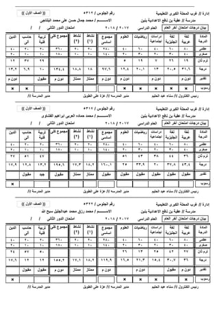 ‫إدارة‬//‫التعليمية‬ ‫الكبرى‬ ‫المحلة‬ ‫غرب‬
‫رسوب‬×××× × ××
/ / ‫الثانى‬ ‫الدور‬ ‫امتحان‬
‫مدرسة‬//‫بنين‬ ‫االعدادية‬ ‫نافع‬ ‫بن‬ ‫عقبة‬
‫الجلوس‬ ‫رقم‬/
‫االســــــــم‬/
5312
‫البلتاجى‬ ‫محمد‬ ‫على‬ ‫حسن‬ ‫جمال‬ ‫محمد‬
((‫األول‬ ‫الصف‬))
‫العام‬ ‫آخر‬ ‫امتحان‬ ‫درجات‬ ‫بيان‬‫الدراسى‬ ‫العام‬2017/2018
2020
1010
‫الكنترول‬ ‫رئيس‬/‫أ‬/‫الحليم‬ ‫عبد‬ ‫سناء‬‫المدرسه‬ ‫مدير‬/‫أ‬/‫الطويل‬ ‫على‬ ‫عزة‬‫المدرسة‬ ‫مدير‬/‫أ‬/
31.620.51320.112.413.2 134.4 ‫درجة‬1818.8
‫لغة‬
‫عربية‬
‫لغة‬
‫انجليزية‬
‫دراسات‬
‫اجتماعية‬
‫العلوم‬‫الدين‬ ‫كلى‬ ‫مجموع‬ ‫المادة‬
‫الدرجة‬
‫رياضيات‬
8060404040 360 ‫عظمى‬60
4030202020 180 ‫صغرى‬30
97.6
‫مجموع‬
‫اساسى‬
280
140
1926719512 134.4 ‫ثان‬ ‫ترم‬1818.8 97.6
×
‫م‬ ‫دون‬‫م‬ ‫دون‬‫م‬ ‫دون‬‫م‬ ‫دون‬ ‫م‬ ‫دون‬ ‫تقدير‬‫ممتاز‬‫ممتاز‬ ‫م‬ ‫دون‬
‫نشاط‬
(1)
‫نشاط‬
(2)
×
106.9
‫تربية‬
‫فنية‬
‫حاسب‬
‫آلى‬
2020
1010
2937
‫مقبول‬
‫إدارة‬//‫التعليمية‬ ‫الكبرى‬ ‫المحلة‬ ‫غرب‬
‫رسوب‬××
/ / ‫الثانى‬ ‫الدور‬ ‫امتحان‬
‫مدرسة‬//‫بنين‬ ‫االعدادية‬ ‫نافع‬ ‫بن‬ ‫عقبة‬
‫الجلوس‬ ‫رقم‬/
‫االســــــــم‬/
5317
‫الفشاوى‬ ‫ابراهيم‬ ‫العربى‬ ‫حماده‬ ‫محمد‬
((‫األول‬ ‫الصف‬))
‫العام‬ ‫آخر‬ ‫امتحان‬ ‫درجات‬ ‫بيان‬‫الدراسى‬ ‫العام‬2017/2018
2020
1010
‫الكنترول‬ ‫رئيس‬/‫أ‬/‫الحليم‬ ‫عبد‬ ‫سناء‬‫المدرسه‬ ‫مدير‬/‫أ‬/‫الطويل‬ ‫على‬ ‫عزة‬‫المدرسة‬ ‫مدير‬/‫أ‬/
43.437.82033.92517.9 195.6 ‫درجة‬18.217.3
‫لغة‬
‫عربية‬
‫لغة‬
‫انجليزية‬
‫دراسات‬
‫اجتماعية‬
‫العلوم‬‫الدين‬ ‫كلى‬ ‫مجموع‬ ‫المادة‬
‫الدرجة‬
‫رياضيات‬
8060404040 360 ‫عظمى‬60
4030202020 180 ‫صغرى‬30
160.1
‫مجموع‬
‫اساسى‬
280
140
364438435127 195.6 ‫ثان‬ ‫ترم‬18.217.3 160.1
×
‫مقبول‬‫مقبول‬‫مقبول‬‫مقبول‬‫مقبول‬‫مقبول‬ ‫تقدير‬‫ممتاز‬‫ممتاز‬ ‫مقبول‬
‫نشاط‬
(1)
‫نشاط‬
(2)
13.212.8
‫تربية‬
‫فنية‬
‫حاسب‬
‫آلى‬
2020
1010
4751
‫جيد‬‫مقبول‬
‫إدارة‬//‫التعليمية‬ ‫الكبرى‬ ‫المحلة‬ ‫غرب‬
‫رسوب‬×××× ××
/ / ‫الثانى‬ ‫الدور‬ ‫امتحان‬
‫مدرسة‬//‫بنين‬ ‫االعدادية‬ ‫نافع‬ ‫بن‬ ‫عقبة‬
‫الجلوس‬ ‫رقم‬/
‫االســــــــم‬/
5322
‫هللا‬ ‫سبح‬ ‫عبدالجليل‬ ‫محمد‬ ‫رزق‬ ‫محمد‬
((‫األول‬ ‫الصف‬))
‫العام‬ ‫آخر‬ ‫امتحان‬ ‫درجات‬ ‫بيان‬‫الدراسى‬ ‫العام‬2017/2018
2020
1010
‫الكنترول‬ ‫رئيس‬/‫أ‬/‫الحليم‬ ‫عبد‬ ‫سناء‬‫المدرسه‬ ‫مدير‬/‫أ‬/‫الطويل‬ ‫على‬ ‫عزة‬‫المدرسة‬ ‫مدير‬/‫أ‬/
3630.715.421.316.517.6 155.2 ‫درجة‬18.217.1
‫لغة‬
‫عربية‬
‫لغة‬
‫انجليزية‬
‫دراسات‬
‫اجتماعية‬
‫العلوم‬‫الدين‬ ‫كلى‬ ‫مجموع‬ ‫المادة‬
‫الدرجة‬
‫رياضيات‬
8060404040 360 ‫عظمى‬60
4030202020 180 ‫صغرى‬30
119.9
‫مجموع‬
‫اساسى‬
280
140
274225132624 155.2 ‫ثان‬ ‫ترم‬18.217.1 119.9
×
‫م‬ ‫دون‬‫مقبول‬‫م‬ ‫دون‬‫م‬ ‫دون‬ ‫تقدير‬‫ممتاز‬‫ممتاز‬ ‫م‬ ‫دون‬
‫نشاط‬
(1)
‫نشاط‬
(2)
1212
‫تربية‬
‫فنية‬
‫حاسب‬
‫آلى‬
2020
1010
5057
‫مقبول‬‫مقبول‬
 