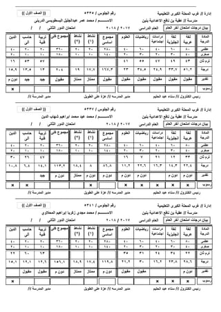 ‫إدارة‬//‫التعليمية‬ ‫الكبرى‬ ‫المحلة‬ ‫غرب‬
‫رسوب‬××
/ / ‫الثانى‬ ‫الدور‬ ‫امتحان‬
‫مدرسة‬//‫بنين‬ ‫االعدادية‬ ‫نافع‬ ‫بن‬ ‫عقبة‬
‫الجلوس‬ ‫رقم‬/
‫االســــــــم‬/
5335
‫الدرينى‬ ‫البسطويسى‬ ‫عبدالجليل‬ ‫عمر‬ ‫محمد‬
((‫األول‬ ‫الصف‬))
‫العام‬ ‫آخر‬ ‫امتحان‬ ‫درجات‬ ‫بيان‬‫الدراسى‬ ‫العام‬2017/2018
2020
1010
‫الكنترول‬ ‫رئيس‬/‫أ‬/‫الحليم‬ ‫عبد‬ ‫سناء‬‫المدرسه‬ ‫مدير‬/‫أ‬/‫الطويل‬ ‫على‬ ‫عزة‬‫المدرسة‬ ‫مدير‬/‫أ‬/
51.233.724.934.52315.9 204 ‫درجة‬17.719
‫لغة‬
‫عربية‬
‫لغة‬
‫انجليزية‬
‫دراسات‬
‫اجتماعية‬
‫العلوم‬‫الدين‬ ‫كلى‬ ‫مجموع‬ ‫المادة‬
‫الدرجة‬
‫رياضيات‬
8060404040 360 ‫عظمى‬60
4030202020 180 ‫صغرى‬30
167.3
‫مجموع‬
‫اساسى‬
280
140
434947554116 204 ‫ثان‬ ‫ترم‬17.719 167.3
×
‫مقبول‬‫مقبول‬‫مقبول‬‫مقبول‬‫مقبول‬‫م‬ ‫دون‬ ‫مقبول‬ ‫تقدير‬‫ممتاز‬‫ممتاز‬ ‫مقبول‬
‫نشاط‬
(1)
‫نشاط‬
(2)
1313.5
‫تربية‬
‫فنية‬
‫حاسب‬
‫آلى‬
2020
1010
5753
‫جيد‬‫جيد‬
‫إدارة‬//‫التعليمية‬ ‫الكبرى‬ ‫المحلة‬ ‫غرب‬
‫رسوب‬×××× × ××
/ / ‫الثانى‬ ‫الدور‬ ‫امتحان‬
×
‫مدرسة‬//‫بنين‬ ‫االعدادية‬ ‫نافع‬ ‫بن‬ ‫عقبة‬
‫الجلوس‬ ‫رقم‬/
‫االســــــــم‬/
5337
‫الدين‬ ‫شهاب‬ ‫ابراهيم‬ ‫محمد‬ ‫عيد‬ ‫محمد‬
((‫األول‬ ‫الصف‬))
‫العام‬ ‫آخر‬ ‫امتحان‬ ‫درجات‬ ‫بيان‬‫الدراسى‬ ‫العام‬2017/2018
2020
1010
‫الكنترول‬ ‫رئيس‬/‫أ‬/‫الحليم‬ ‫عبد‬ ‫سناء‬‫المدرسه‬ ‫مدير‬/‫أ‬/‫الطويل‬ ‫على‬ ‫عزة‬‫المدرسة‬ ‫مدير‬/‫أ‬/
22.414.316.322.611.210.8 113.2 ‫درجة‬818.4
‫لغة‬
‫عربية‬
‫لغة‬
‫انجليزية‬
‫دراسات‬
‫اجتماعية‬
‫العلوم‬‫الدين‬ ‫كلى‬ ‫مجموع‬ ‫المادة‬
‫الدرجة‬
‫رياضيات‬
8060404040 360 ‫عظمى‬60
4030202020 180 ‫صغرى‬30
86.8
‫مجموع‬
‫اساسى‬
280
140
33122171630 113.2 ‫ثان‬ ‫ترم‬818.4 86.8
×
‫م‬ ‫دون‬‫م‬ ‫دون‬‫م‬ ‫دون‬‫م‬ ‫دون‬‫م‬ ‫دون‬ ‫تقدير‬‫م‬ ‫دون‬‫ممتاز‬ ‫م‬ ‫دون‬
‫نشاط‬
(1)
‫نشاط‬
(2)
×
14.16.4
‫تربية‬
‫فنية‬
‫حاسب‬
‫آلى‬
2020
1010
4726
‫جيد‬
‫إدارة‬//‫التعليمية‬ ‫الكبرى‬ ‫المحلة‬ ‫غرب‬
‫رسوب‬×× × ××
/ / ‫الثانى‬ ‫الدور‬ ‫امتحان‬
‫مدرسة‬//‫بنين‬ ‫االعدادية‬ ‫نافع‬ ‫بن‬ ‫عقبة‬
‫الجلوس‬ ‫رقم‬/
‫االســــــــم‬/
5341
‫المحالوي‬ ‫إبراهيم‬ ‫زكريا‬ ‫مجدي‬ ‫محمد‬
((‫األول‬ ‫الصف‬))
‫العام‬ ‫آخر‬ ‫امتحان‬ ‫درجات‬ ‫بيان‬‫الدراسى‬ ‫العام‬2017/2018
2020
1010
‫الكنترول‬ ‫رئيس‬/‫أ‬/‫الحليم‬ ‫عبد‬ ‫سناء‬‫المدرسه‬ ‫مدير‬/‫أ‬/‫الطويل‬ ‫على‬ ‫عزة‬‫المدرسة‬ ‫مدير‬/‫أ‬/
28.623.816.23021.215.1 156.1 ‫درجة‬17.418.9
‫لغة‬
‫عربية‬
‫لغة‬
‫انجليزية‬
‫دراسات‬
‫اجتماعية‬
‫العلوم‬‫الدين‬ ‫كلى‬ ‫مجموع‬ ‫المادة‬
‫الدرجة‬
‫رياضيات‬
8060404040 360 ‫عظمى‬60
4030202020 180 ‫صغرى‬30
119.8
‫مجموع‬
‫اساسى‬
280
140
223424313522 156.1 ‫ثان‬ ‫ترم‬17.418.9 119.8
×
‫م‬ ‫دون‬‫مقبول‬‫مقبول‬‫م‬ ‫دون‬ ‫تقدير‬‫ممتاز‬‫ممتاز‬ ‫م‬ ‫دون‬
‫نشاط‬
(1)
‫نشاط‬
(2)
12.612.1
‫تربية‬
‫فنية‬
‫حاسب‬
‫آلى‬
2020
1010
6360
‫مقبول‬‫مقبول‬
 