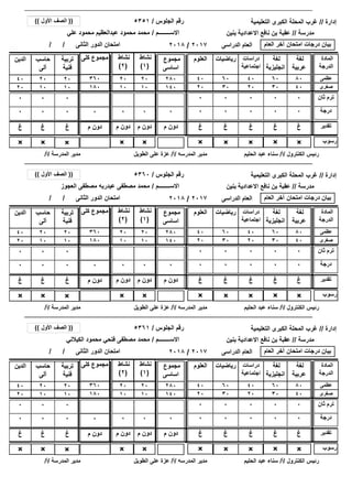 ‫إدارة‬//‫التعليمية‬ ‫الكبرى‬ ‫المحلة‬ ‫غرب‬
‫رسوب‬×××× × ××
/ / ‫الثانى‬ ‫الدور‬ ‫امتحان‬
××
‫مدرسة‬//‫بنين‬ ‫االعدادية‬ ‫نافع‬ ‫بن‬ ‫عقبة‬
‫الجلوس‬ ‫رقم‬/
‫االســــــــم‬/
5351
‫علي‬ ‫محمود‬ ‫عبدالعظيم‬ ‫محمود‬ ‫محمد‬
((‫األول‬ ‫الصف‬))
‫العام‬ ‫آخر‬ ‫امتحان‬ ‫درجات‬ ‫بيان‬‫الدراسى‬ ‫العام‬2017/2018
2020
1010
‫الكنترول‬ ‫رئيس‬/‫أ‬/‫الحليم‬ ‫عبد‬ ‫سناء‬‫المدرسه‬ ‫مدير‬/‫أ‬/‫الطويل‬ ‫على‬ ‫عزة‬‫المدرسة‬ ‫مدير‬/‫أ‬/
000000 0 ‫درجة‬00
‫لغة‬
‫عربية‬
‫لغة‬
‫انجليزية‬
‫دراسات‬
‫اجتماعية‬
‫العلوم‬‫الدين‬ ‫كلى‬ ‫مجموع‬ ‫المادة‬
‫الدرجة‬
‫رياضيات‬
8060404040 360 ‫عظمى‬60
4030202020 180 ‫صغرى‬30
0
‫مجموع‬
‫اساسى‬
280
140
000000 0 ‫ثان‬ ‫ترم‬00 0
×
‫غ‬‫غ‬‫غ‬‫غ‬‫غ‬‫غ‬ ‫م‬ ‫دون‬ ‫تقدير‬‫م‬ ‫دون‬‫م‬ ‫دون‬ ‫م‬ ‫دون‬
‫نشاط‬
(1)
‫نشاط‬
(2)
××
00
‫تربية‬
‫فنية‬
‫حاسب‬
‫آلى‬
2020
1010
00
‫غ‬‫غ‬
‫إدارة‬//‫التعليمية‬ ‫الكبرى‬ ‫المحلة‬ ‫غرب‬
‫رسوب‬×××× × ××
/ / ‫الثانى‬ ‫الدور‬ ‫امتحان‬
××
‫مدرسة‬//‫بنين‬ ‫االعدادية‬ ‫نافع‬ ‫بن‬ ‫عقبة‬
‫الجلوس‬ ‫رقم‬/
‫االســــــــم‬/
5360
‫العجوز‬ ‫مصطفى‬ ‫عبدربه‬ ‫مصطفى‬ ‫محمد‬
((‫األول‬ ‫الصف‬))
‫العام‬ ‫آخر‬ ‫امتحان‬ ‫درجات‬ ‫بيان‬‫الدراسى‬ ‫العام‬2017/2018
2020
1010
‫الكنترول‬ ‫رئيس‬/‫أ‬/‫الحليم‬ ‫عبد‬ ‫سناء‬‫المدرسه‬ ‫مدير‬/‫أ‬/‫الطويل‬ ‫على‬ ‫عزة‬‫المدرسة‬ ‫مدير‬/‫أ‬/
000000 0 ‫درجة‬00
‫لغة‬
‫عربية‬
‫لغة‬
‫انجليزية‬
‫دراسات‬
‫اجتماعية‬
‫العلوم‬‫الدين‬ ‫كلى‬ ‫مجموع‬ ‫المادة‬
‫الدرجة‬
‫رياضيات‬
8060404040 360 ‫عظمى‬60
4030202020 180 ‫صغرى‬30
0
‫مجموع‬
‫اساسى‬
280
140
000000 0 ‫ثان‬ ‫ترم‬00 0
×
‫غ‬‫غ‬‫غ‬‫غ‬‫غ‬‫غ‬ ‫م‬ ‫دون‬ ‫تقدير‬‫م‬ ‫دون‬‫م‬ ‫دون‬ ‫م‬ ‫دون‬
‫نشاط‬
(1)
‫نشاط‬
(2)
××
00
‫تربية‬
‫فنية‬
‫حاسب‬
‫آلى‬
2020
1010
00
‫غ‬‫غ‬
‫إدارة‬//‫التعليمية‬ ‫الكبرى‬ ‫المحلة‬ ‫غرب‬
‫رسوب‬×××× × ××
/ / ‫الثانى‬ ‫الدور‬ ‫امتحان‬
××
‫مدرسة‬//‫بنين‬ ‫االعدادية‬ ‫نافع‬ ‫بن‬ ‫عقبة‬
‫الجلوس‬ ‫رقم‬/
‫االســــــــم‬/
5361
‫الكيالني‬ ‫محمود‬ ‫فتحي‬ ‫مصطفى‬ ‫محمد‬
((‫األول‬ ‫الصف‬))
‫العام‬ ‫آخر‬ ‫امتحان‬ ‫درجات‬ ‫بيان‬‫الدراسى‬ ‫العام‬2017/2018
2020
1010
‫الكنترول‬ ‫رئيس‬/‫أ‬/‫الحليم‬ ‫عبد‬ ‫سناء‬‫المدرسه‬ ‫مدير‬/‫أ‬/‫الطويل‬ ‫على‬ ‫عزة‬‫المدرسة‬ ‫مدير‬/‫أ‬/
000000 0 ‫درجة‬00
‫لغة‬
‫عربية‬
‫لغة‬
‫انجليزية‬
‫دراسات‬
‫اجتماعية‬
‫العلوم‬‫الدين‬ ‫كلى‬ ‫مجموع‬ ‫المادة‬
‫الدرجة‬
‫رياضيات‬
8060404040 360 ‫عظمى‬60
4030202020 180 ‫صغرى‬30
0
‫مجموع‬
‫اساسى‬
280
140
000000 0 ‫ثان‬ ‫ترم‬00 0
×
‫غ‬‫غ‬‫غ‬‫غ‬‫غ‬‫غ‬ ‫م‬ ‫دون‬ ‫تقدير‬‫م‬ ‫دون‬‫م‬ ‫دون‬ ‫م‬ ‫دون‬
‫نشاط‬
(1)
‫نشاط‬
(2)
××
00
‫تربية‬
‫فنية‬
‫حاسب‬
‫آلى‬
2020
1010
00
‫غ‬‫غ‬
 