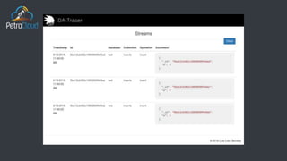MongoDB.local Austin 2018: PetroCloud: MongoDB for the Industrial IOT Ecosystem