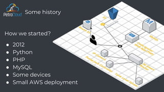Some history
How we started?
● 2012
● Python
● PHP
● MySQL
● Some devices
● Small AWS deployment
 