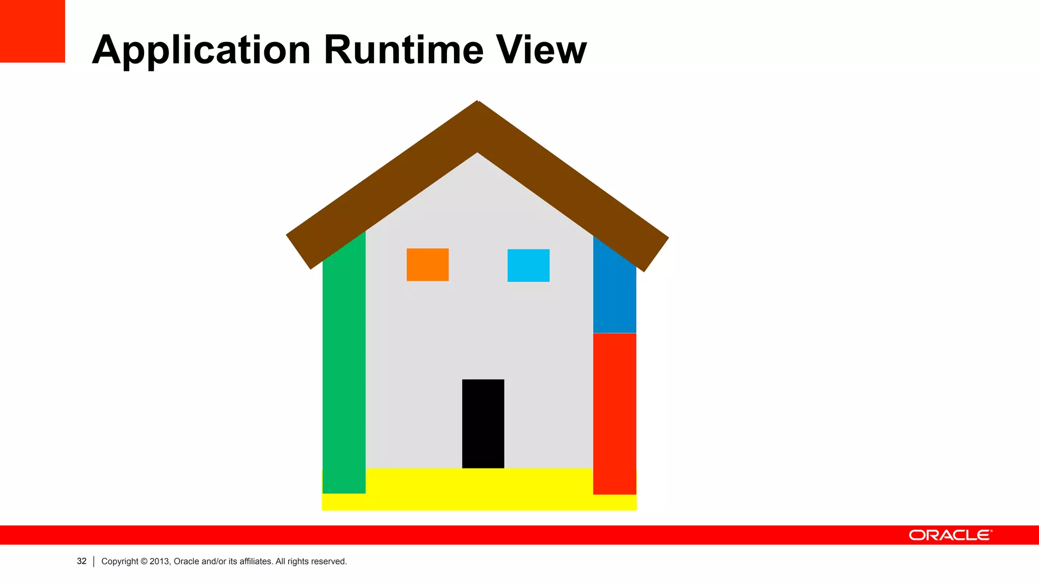 32 Copyright © 2013, Oracle and/or its affiliates. All rights reserved.
Application Runtime View
 