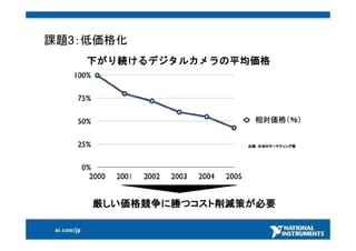 25000社以上採用計測ソリューション
