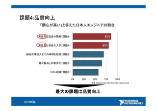 25000社以上採用計測ソリューション