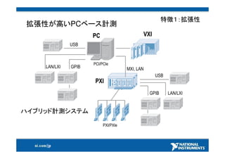 25000社以上採用計測ソリューション