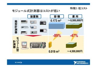 25000社以上採用計測ソリューション