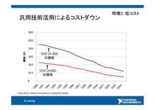 25000社以上採用計測ソリューション