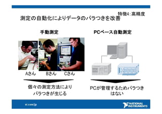 25000社以上採用計測ソリューション