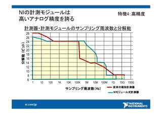 25000社以上採用計測ソリューション