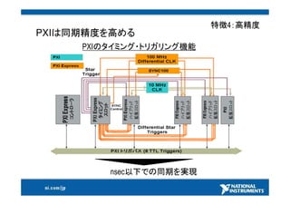 25000社以上採用計測ソリューション