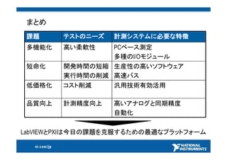 25000社以上採用計測ソリューション
