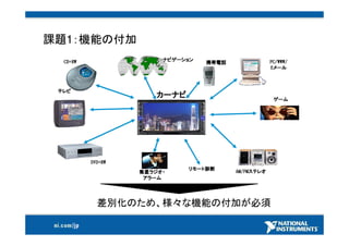 25000社以上採用計測ソリューション