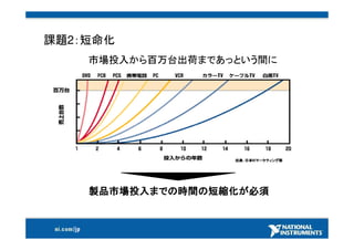 25000社以上採用計測ソリューション