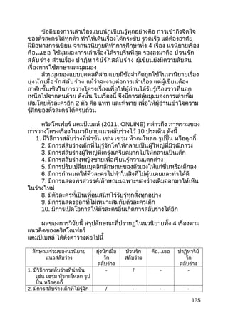 ข้อดีของการเล่าเรื่องแบบนักเขียนรู้ทุกอย่างคือ การเข้าถึงจิตใจ
ของตัวละครได้ทุกตัว ทำาให้เดินเรื่องได้กระชับ รวดเร็ว แต่ต้องอาศัย
ฝีมือทางการเขียน จากนวนิยายที่ทำาการศึกษาทั้ง 4 เรื่อง นวนิยายเรื่อง
คือ...เธอ ใช้มุมมองการเล่าเรื่องได้ราบรื่นที่สุด รองลงมาคือ ป่วนรัก
สลับร่าง ส่วนเรื่อง ปาฏิหาริย์รักสลับร่าง ผู้เขียนยังมีความสับสน
เรื่องการใช้ภาษาและมุมมอง
ส่วนมุมมองแบบบุคคลที่สามแบบมีข้อจำากัดถูกใช้ในนวนิยายเรื่อง
ยุ่งนักเมื่อรักสลับร่าง แม้ว่าจะง่ายต่อการเล่าเรื่อง แต่ผู้เขียนต้อง
อาศัยชั้นเชิงในการวางโครงเรื่องเพื่อให้ผู้อ่านได้รับรู้เรื่องราวที่นอก
เหนือไปจากตนด้วย ดังนั้น ในเรื่องนี้ จึงมีการสลับมุมมองการเล่าเพิ่ม
เติมโดยตัวละครอีก 2 ตัว คือ แพท และพี่พาย เพื่อให้ผู้อ่านเข้าใจความ
รู้สึกของตัวละครได้ครบถ้วน
คริสโตเฟอร์ แคมป์เบลล์ (2011, ONLINE) กล่าวถึง ภาพรวมของ
การวางโครงเรื่องในนวนิยายแนวสลับร่างไว้ 10 ประเด็น ดังนี้
1. มีวิธีการสลับร่างที่น่าขัน เช่น เซรุ่ม หัวกะโหลก รูปปั้น หรือคุกกี้
2. มีการสลับร่างเด็กที่ไม่รู้จักโตให้กลายเป็นผู้ใหญ่ที่มีวุฒิภาวะ
3. มีการสลับร่างผู้ใหญ่ที่เคร่งเครียดมากไปให้กลายเป็นเด็ก
4. มีการสลับร่างหญิงชายเพื่อเรียนรู้ความแตกต่าง
5. มีการปรับเปลี่ยนบุคลิกลักษณะของตัวเองให้แก่ขึ้นหรือเด็กลง
6. มีการกำาหนดให้ตัวละครไปทำาในสิ่งที่ไม่คุ้นเคยและทำาได้ดี
7. มีการแสดงพรสวรรค์/ลักษณะเฉพาะของร่างเดิมออกมาให้เห็น
ในร่างใหม่
8. มีตัวละครที่เป็นเพื่อนสนิทไว้รับรู้ทุกสิ่งทุกอย่าง
9. มีการแสดงออกที่ไม่เหมาะสมกับตัวละครเด็ก
10. มีการเปิดโอกาสให้ตัวละครอื่นเกิดการสลับร่างได้อีก
ผลของการวิจัยนี้ สรุปลักษณะที่ปรากฏในนวนิยายทั้ง 4 เรื่องตาม
แนวคิดของคริสโตเฟอร์
แคมป์เบลล์ ได้ดังตารางต่อไปนี้
ลักษณะร่วมของนวนิยาย
แนวสลับร่าง
ยุ่งนักเมื่อ
รัก
สลับร่าง
ป่วนรัก
สลับร่าง
คือ...เธอ ปาฏิหาริย์
รัก
สลับร่าง
1. มีวิธีการสลับร่างที่น่าขัน
เช่น เซรุ่ม หัวกะโหลก รูป
ปั้น หรือคุกกี้
- / - -
2. มีการสลับร่างเด็กที่ไม่รู้จัก / - - -
135
 