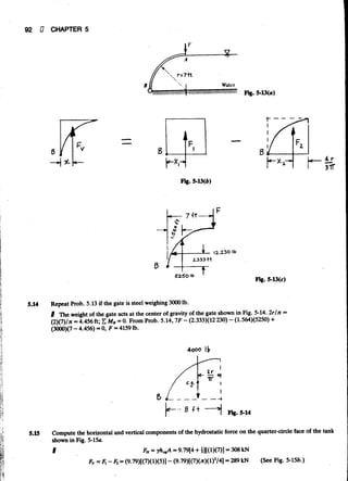 Fluid mechanics and hydraulics: SOLVED PROBLEMS