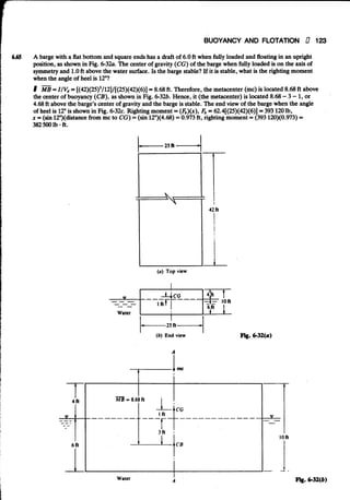 Fluid mechanics and hydraulics: SOLVED PROBLEMS