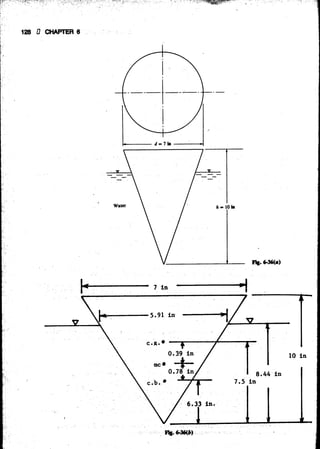Fluid mechanics and hydraulics: SOLVED PROBLEMS