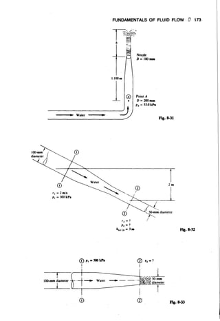 Fluid mechanics and hydraulics: SOLVED PROBLEMS