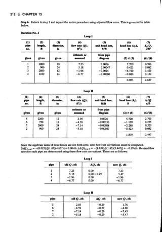Fluid mechanics and hydraulics: SOLVED PROBLEMS