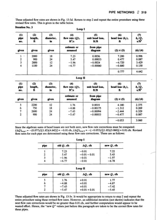 Fluid mechanics and hydraulics: SOLVED PROBLEMS
