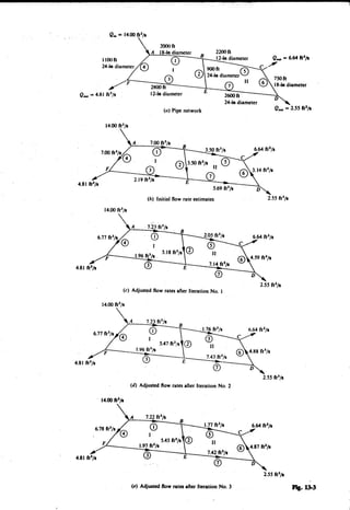 Fluid mechanics and hydraulics: SOLVED PROBLEMS