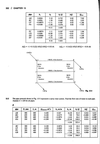 Fluid mechanics and hydraulics: SOLVED PROBLEMS