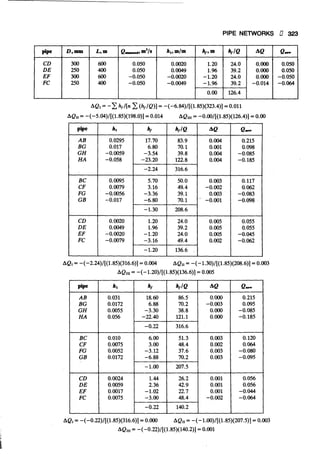 Fluid mechanics and hydraulics: SOLVED PROBLEMS