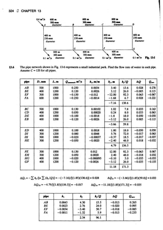 Fluid mechanics and hydraulics: SOLVED PROBLEMS