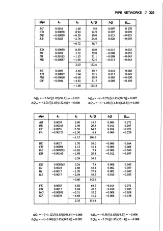 Fluid mechanics and hydraulics: SOLVED PROBLEMS