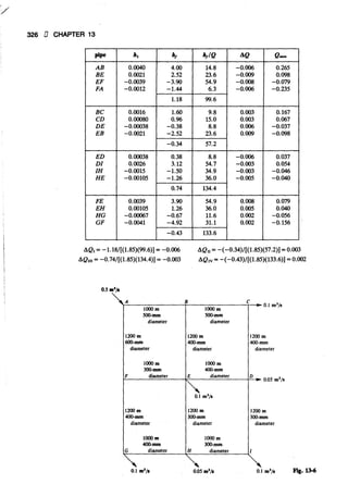 Fluid mechanics and hydraulics: SOLVED PROBLEMS