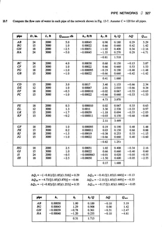 Fluid mechanics and hydraulics: SOLVED PROBLEMS