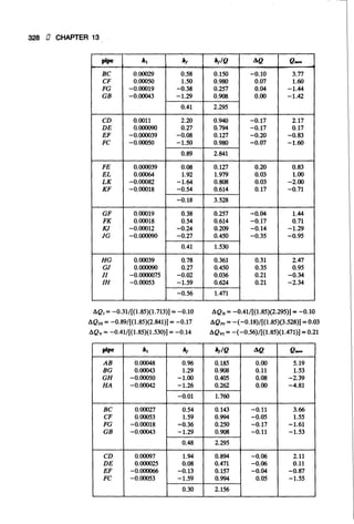 Fluid mechanics and hydraulics: SOLVED PROBLEMS