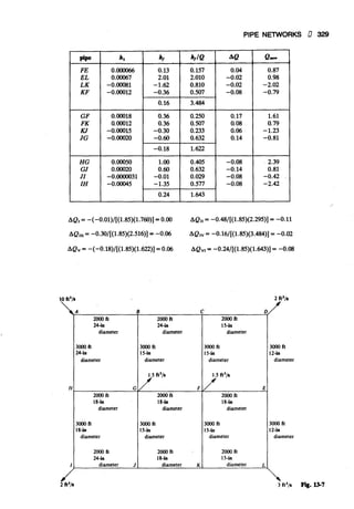 Fluid mechanics and hydraulics: SOLVED PROBLEMS