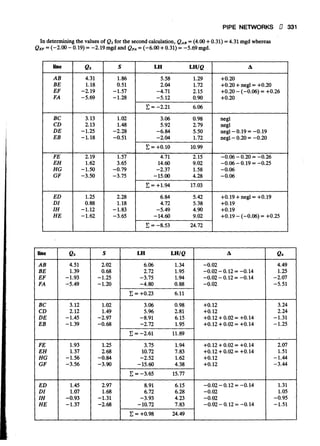 Fluid mechanics and hydraulics: SOLVED PROBLEMS