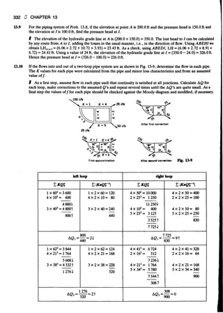 Fluid mechanics and hydraulics: SOLVED PROBLEMS