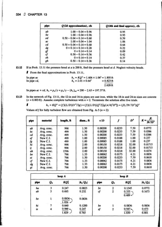 Fluid mechanics and hydraulics: SOLVED PROBLEMS