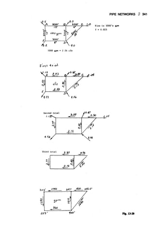 Fluid mechanics and hydraulics: SOLVED PROBLEMS