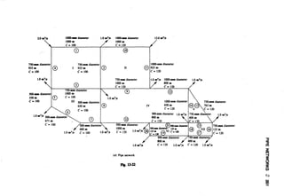 Fluid mechanics and hydraulics: SOLVED PROBLEMS