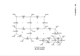 Fluid mechanics and hydraulics: SOLVED PROBLEMS