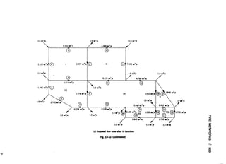 Fluid mechanics and hydraulics: SOLVED PROBLEMS