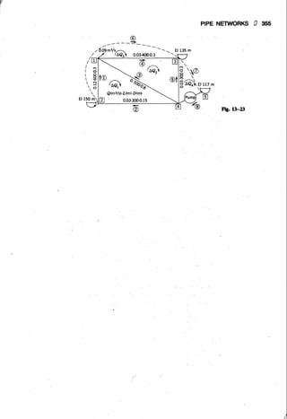 Fluid mechanics and hydraulics: SOLVED PROBLEMS