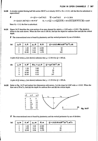 Fluid mechanics and hydraulics: SOLVED PROBLEMS