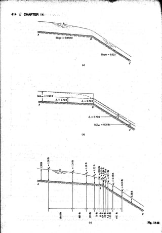 Fluid mechanics and hydraulics: SOLVED PROBLEMS