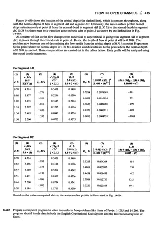 Fluid mechanics and hydraulics: SOLVED PROBLEMS