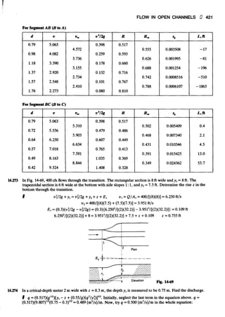Fluid mechanics and hydraulics: SOLVED PROBLEMS