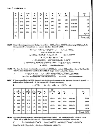 Fluid mechanics and hydraulics: SOLVED PROBLEMS