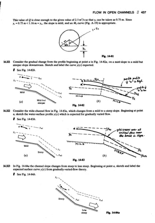 Fluid mechanics and hydraulics: SOLVED PROBLEMS